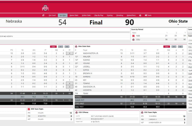 Final Box Score Ohio State vs. Nebraska